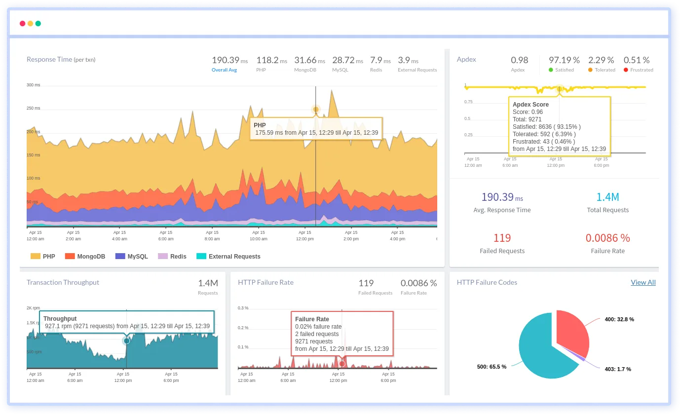 Atatus Synthetic Monitoring tool for API Monitoring