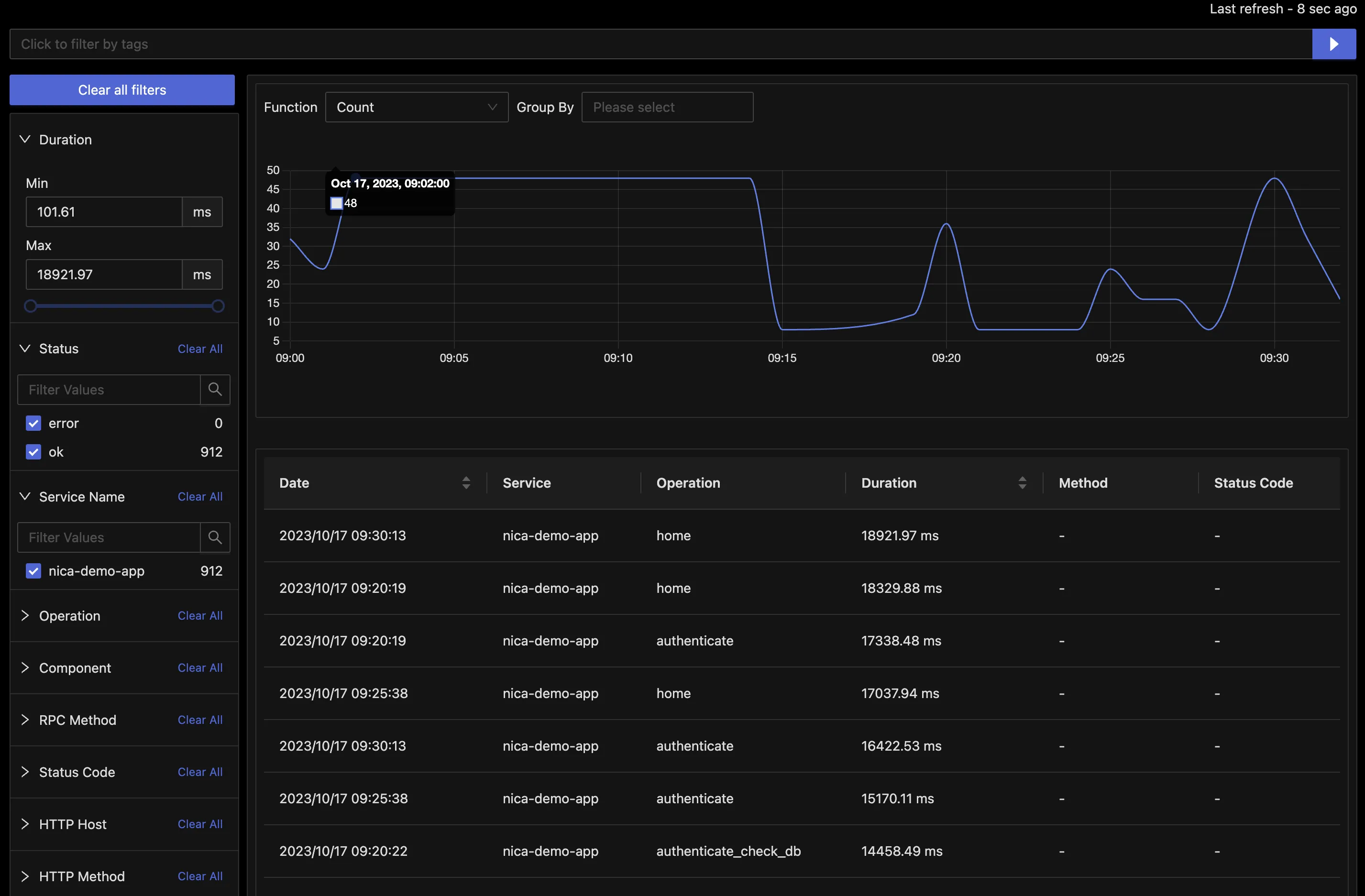 a screenshot of the SigNoz top level dashboard