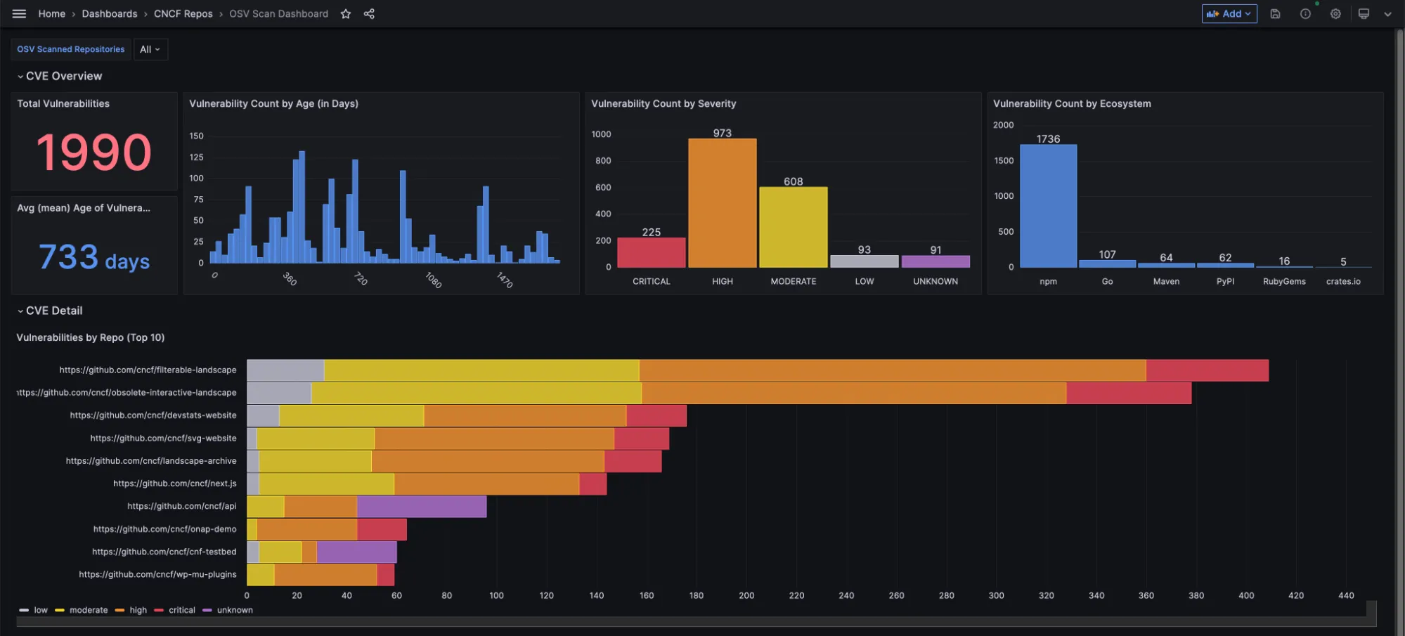 OSV scan dashboard