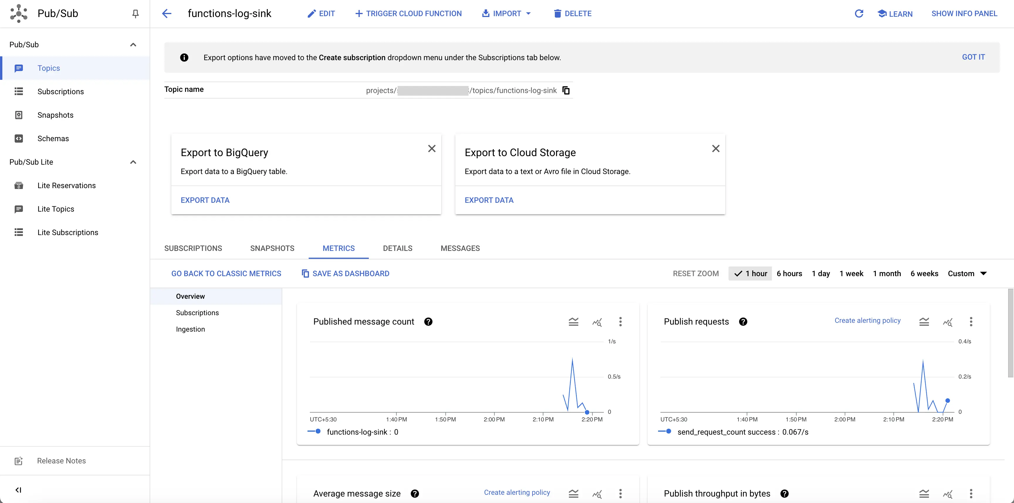 Pub/Sub Topic Metrics