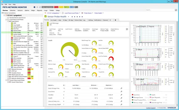 PRTG Network Monitor Dashboard