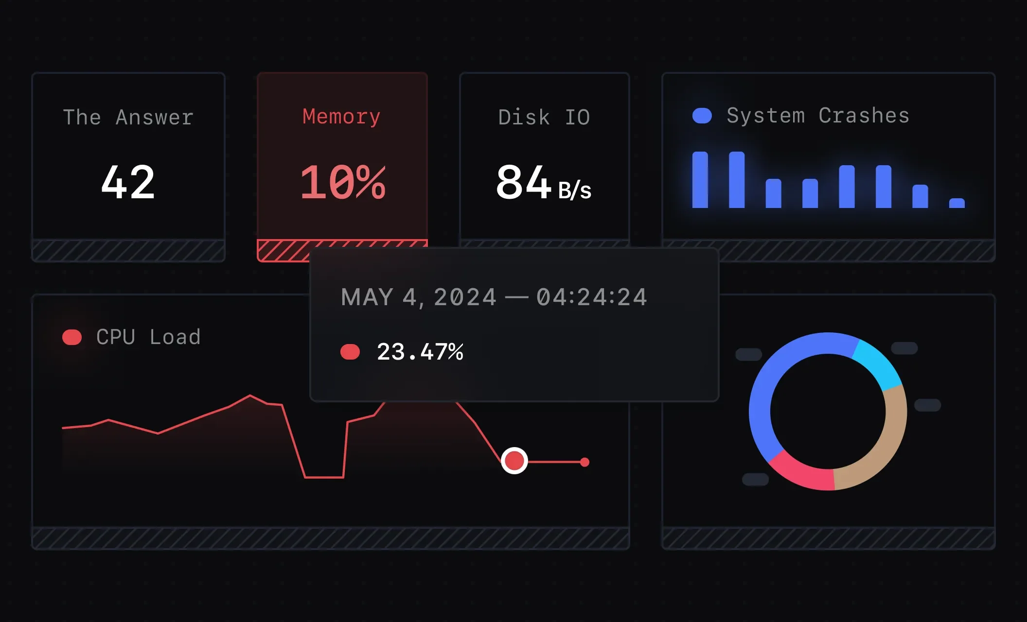 Real time Monitoring Dashboards in SigNoz