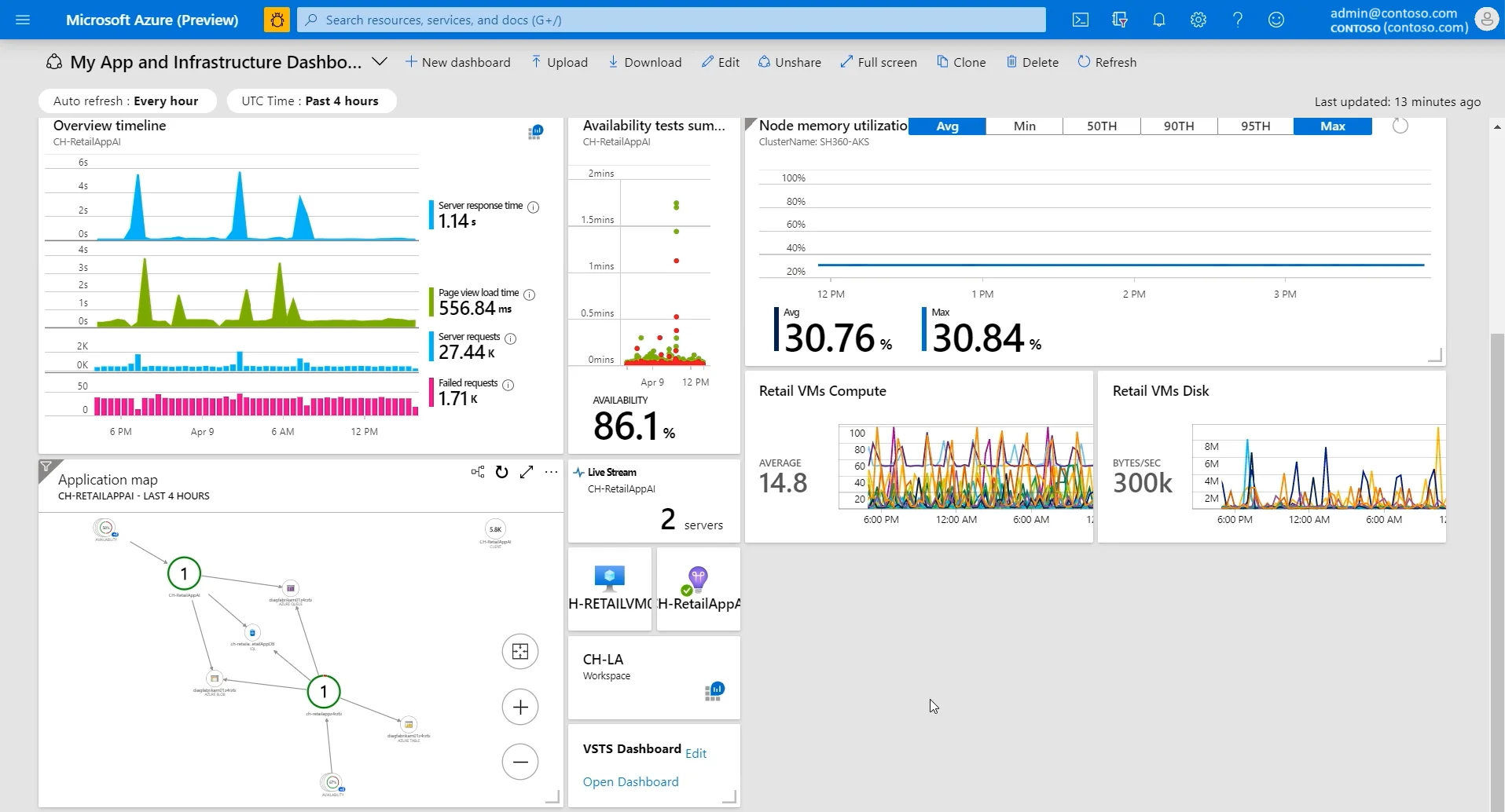 Azure Dashboard ~ From Azure Docs