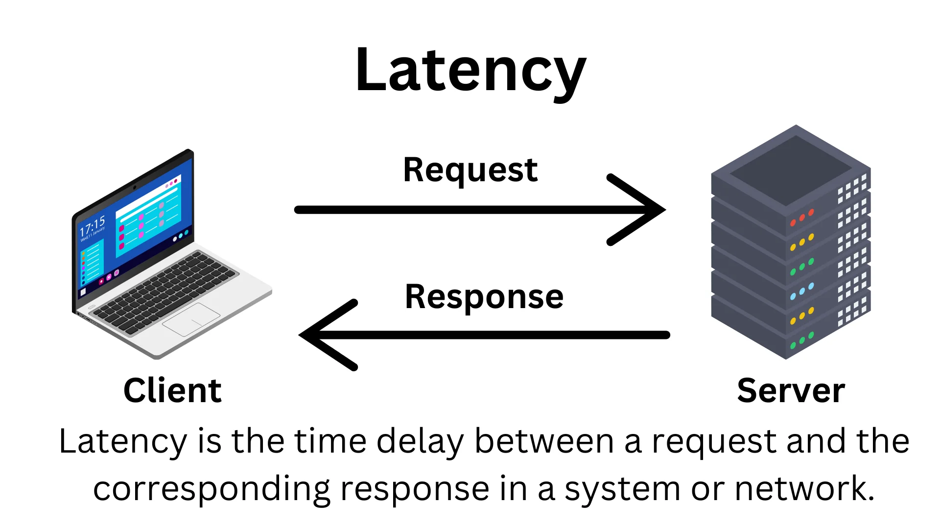 Latency